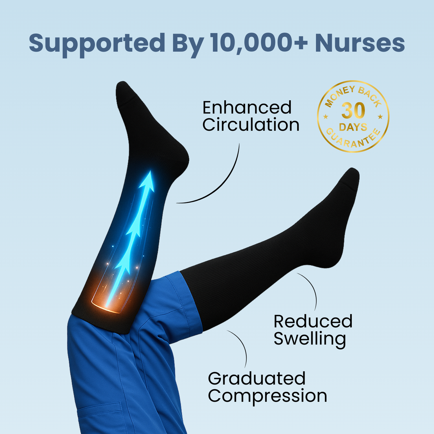 Protect your legs from swelling and varicose veins with NurseGuard