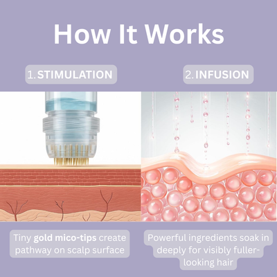 Regrow the hair you lost after giving birth within 8 Weeks