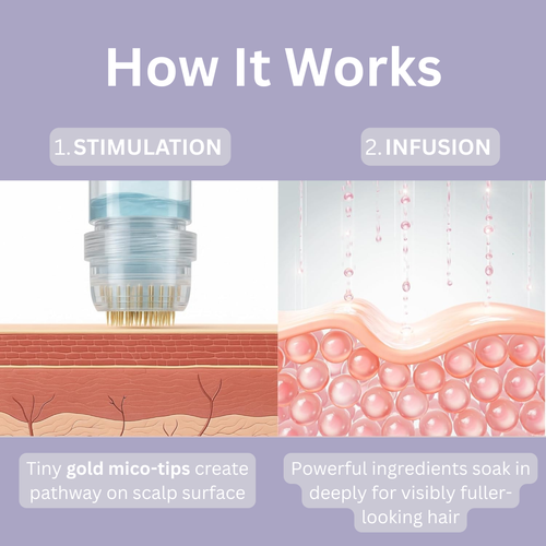 Regrow the hair you lost after giving birth within 8 Weeks